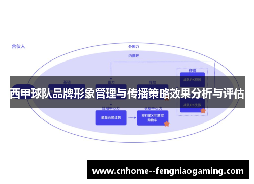 西甲球队品牌形象管理与传播策略效果分析与评估 西甲球队品牌形象管理与传播策略效果分析与评估