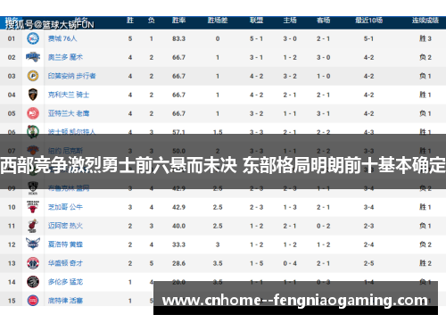 西部竞争激烈勇士前六悬而未决 东部格局明朗前十基本确定