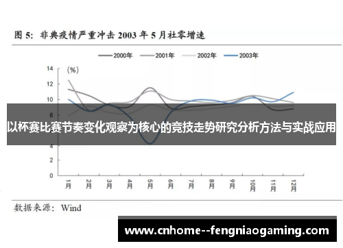 以杯赛比赛节奏变化观察为核心的竞技走势研究分析方法与实战应用 以杯赛比赛节奏变化观察为核心的竞技走势研究分析方法与实战应用