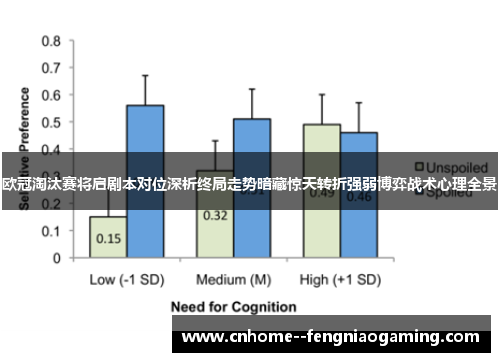 欧冠淘汰赛将启剧本对位深析终局走势暗藏惊天转折强弱博弈战术心理全景 欧冠淘汰赛将启剧本对位深析终局走势暗藏惊天转折强弱博弈战术心理全景