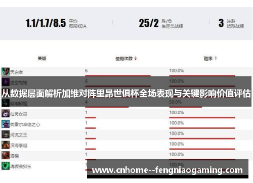 从数据层面解析加维对阵里昂世俱杯全场表现与关键影响价值评估 从数据层面解析加维对阵里昂世俱杯全场表现与关键影响价值评估