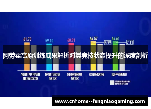 阿劳霍高原训练成果解析对其竞技状态提升的深度剖析