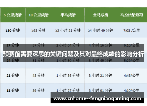 预赛前需要深思的关键问题及其对最终成绩的影响分析